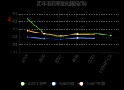 金字火腿新注册《火腿仿形可变量上盐系统V1.0》项目的软件著作权