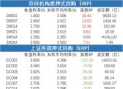 国债期货开盘多数上涨，30年期主力合约涨0.2%