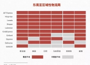 Lalamove首席运营官卢家培：数字货运“出海”，助力中小企业减负