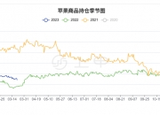 （2024年11月22日）今日苹果期货最新价格查询