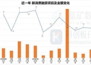 广东：鼓励符合条件的游艇企业通过上市挂牌、发行债券等方式融资
