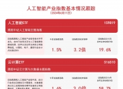 人工智能板块本周走弱，软件30ETF（562930）、云计算ETF（516510）等产品受关注