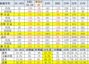 10月新能源汽车渗透率达52.8%，关注汽车零部件ETF（159565）、智能汽车50ETF（516590）等产品走势