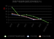 筑博设计新注册《建筑地下管廊立体设计系统软件V1.0》项目的软件著作权