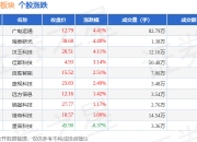 广电运通新注册《广电运通环境监控系统软件V1.0》等2个项目的软件著作权