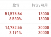 正丹股份：终止2024年度向特定对象发行股票事项