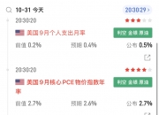 资金提前埋伏？并购重组概念大热，7家相关公司股东户数连续下降