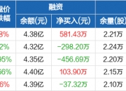 富奥股份与一汽成立智能转向系统公司 注册资本为3.8亿元