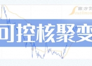 可控核聚变概念热度不减 东方精工斩获7连板