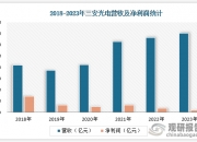 合肥城建：子公司签订33.32亿元日常经营重大合同