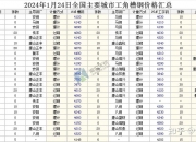 2024年11月24日最新白糖价格行情走势查询