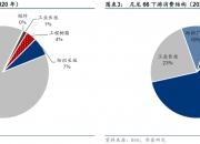 66家上市公司近期暴露环境风险 其中16家牵涉环评报批等问题