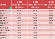场内ETF“话语权”不断上升，股票型ETF成交额占比创历史新高
