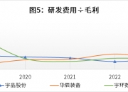 宇晶股份获得实用新型专利授权：“一种光伏硅棒磨倒机用传感机构”