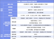 中国电力交易行业发展趋势及政策分析_人保车险   品牌优势——快速了解燃油汽车车险,人保伴您前行