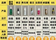 2024生发育发行业发展现状及市场规模、品牌竞争格局分析_人保车险   品牌优势——快速了解燃油汽车车险,人保服务