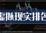 11月25日收盘棉花期货持仓较上日减持16580手