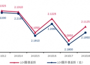 “跷跷板”效应凸显 债券开盘走高