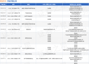 电科网安新注册《多方安全计算平台V1.1》等2个项目的软件著作权