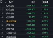 7月8日白糖期货持仓龙虎榜分析：白糖期货主力处于净多头状态