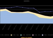 北交所上市公司同享科技新增专利信息授权：“一种可调节式焊带压弯装置”
