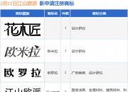 汤臣倍健新提交2件商标注册申请