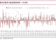 农银汇理基金经理王明君：短期调整不改债市长期方向
