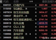A股三大指数盘中均转涨