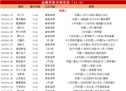 IP经济概念股持续爆发，多股涨停