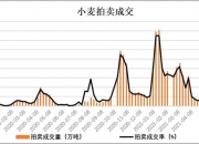 （2024年11月26日）今日小麦期货和美小麦价格行情查询