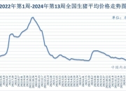 （2024年11月26日）白糖期货价格行情今日报价