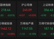 债市行情速递丨国债期货各主力合约涨跌不一