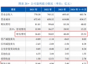 今日化债发行规模再破千亿