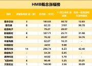 11月26日光华科技涨停分析：5G，新冠病毒防治，PCB板概念热股