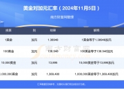2024年11月26日今日麦芽糊精价格最新行情消息