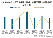 2024年11月26日皮棉报价最新价格多少钱