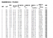 爆雷！买房“免息垫首付”出事了：10余个楼盘卷入，个别涉千万元……几十套房源已被当地住建部门锁定！