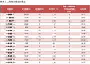 上周利好频出 债市呈现区间强势震荡