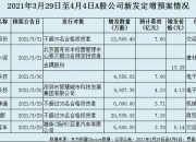江苏神通(002438.SZ)发行股票申请获得深交所受理