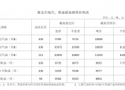 （2024年11月27日）今日棉纱期货最新价格查询
