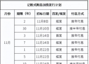 财政部拟发行2024年记账式贴现（七十一期）国债（91天）