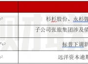 债市公告精选（11月27日）| 泛海控股2.21亿美元债券兑付延期至2025年；中诚信国际关注蒙自新城纳入执行人名单