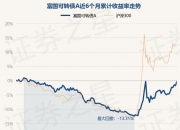 财通证券发行20亿元短期融资券 票面利率1.92%