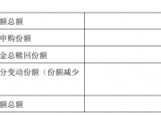 李子园股东减持接力赛背后：业绩陷增长困境，“大单品”依赖症难解