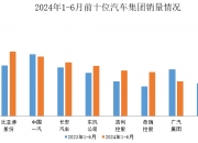 2024年11月27日最新工业面粉价格行情走势查询