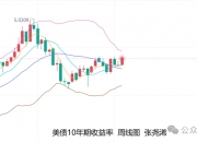 浙商证券：预计10年期国债收益率总体维持震荡