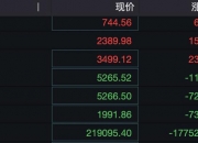 交易所市场国债跌幅居前，“24国债18”跌近2%