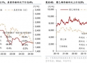 银行间现券收益率盘初多数下行