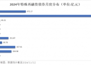 置换隐性债务债券已披露1.26万亿元 多家上市公司称有助于项目回款