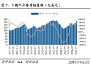【财经分析】城投债表现可圈可点 热行情背后仍需冷思考